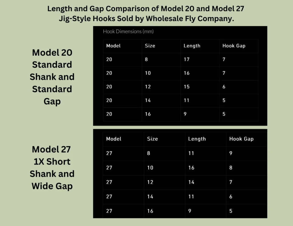 hook size and gap chart